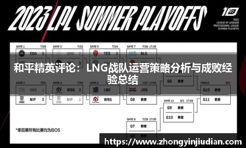 和平精英评论：LNG战队运营策略分析与成败经验总结
