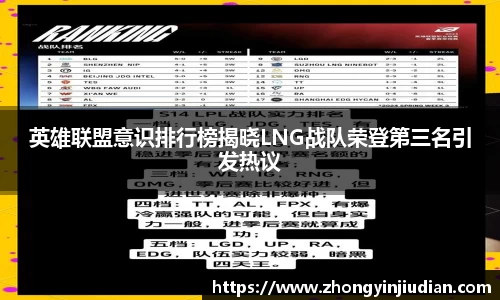 英雄联盟意识排行榜揭晓LNG战队荣登第三名引发热议