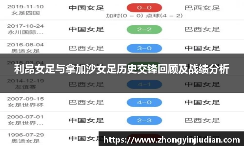 利昂女足与拿加沙女足历史交锋回顾及战绩分析