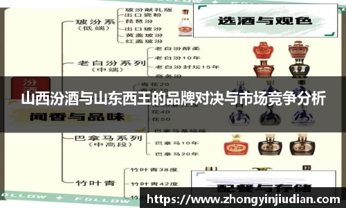 山西汾酒与山东西王的品牌对决与市场竞争分析